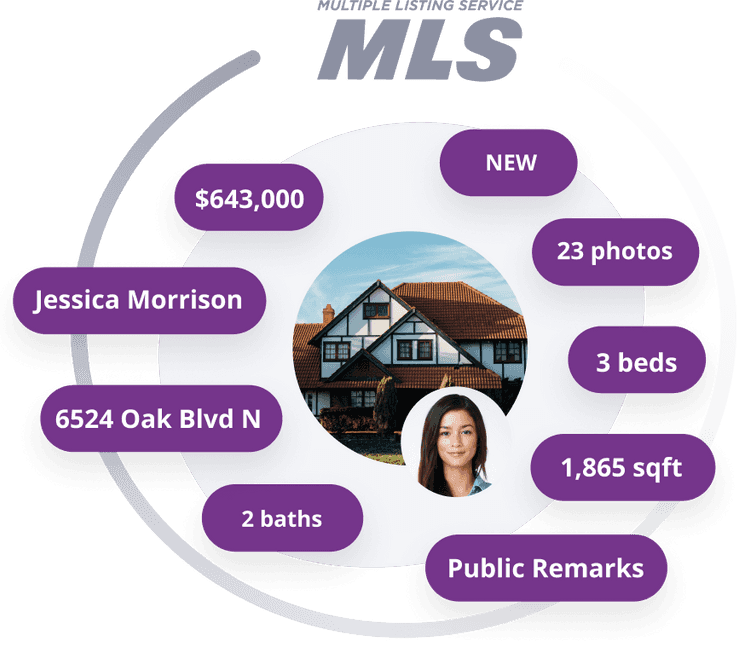 Automate Brokerage Listing & Open House Ads Boost